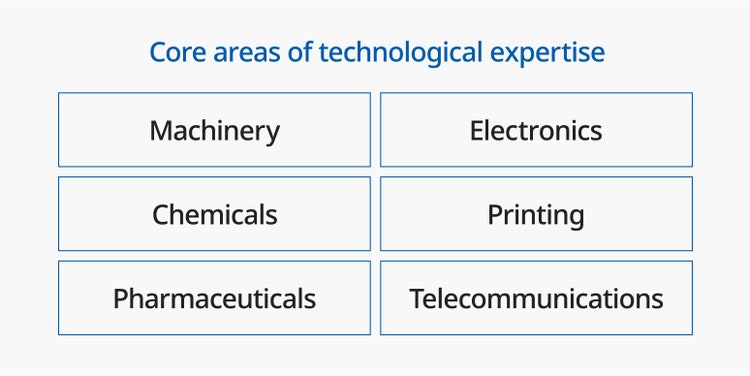 Figure illustrating technical expertise in fields such as mechanical engineering, electrical engineering, chemistry, printing, pharmaceuticals, and telecommunications, demonstrating how the intellectual property organization incorporates diverse specialists to cover a broad range of technological areas.