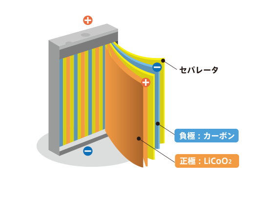 LIBの構造を説明した図