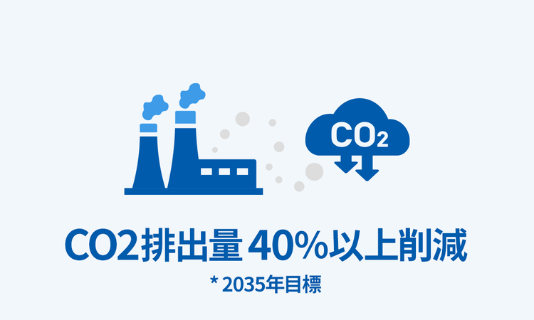 CO2排出量 40％以上削減 *2035年目標