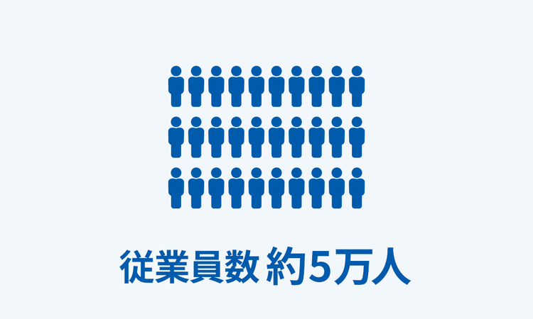 従業員数 約5万人