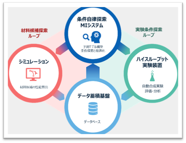 こちらはイメージ図です。