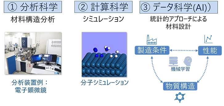 基盤技術研究所のコア技術