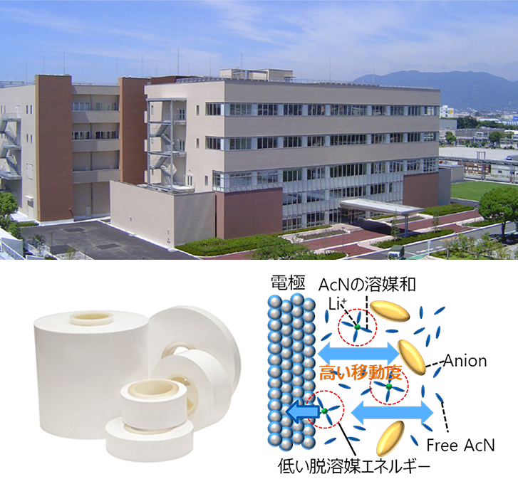 上：蓄エネルギー研究所(静岡県富士市) ／下左：LIB用セパレータ、下右：LIB用高伝導電解液