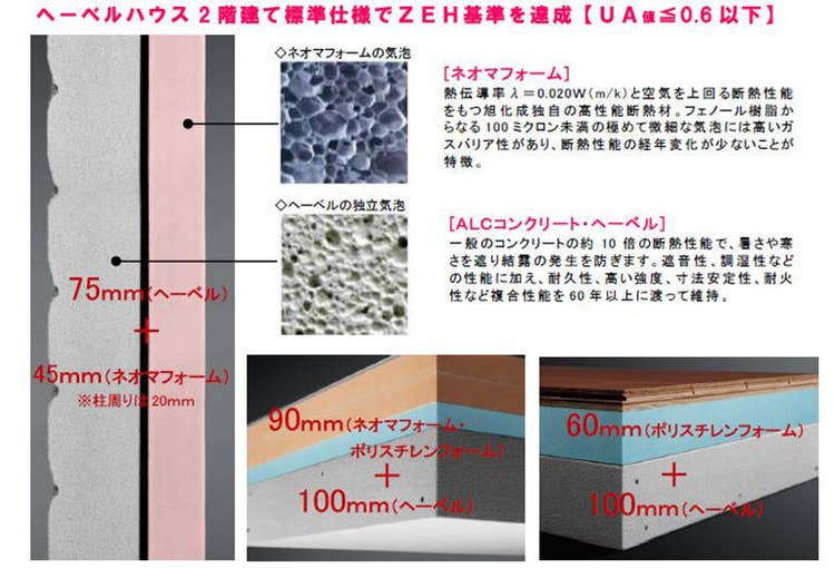 ヘーベルハウス2階建て商品「キュービック」の断熱構成