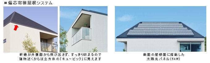 「キュービック」シリーズ