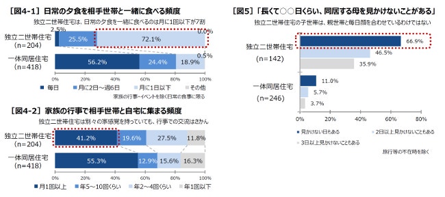 調査結果②_1