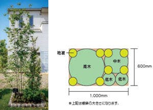 『まちもり』ポット（0.6m2で配置可能）