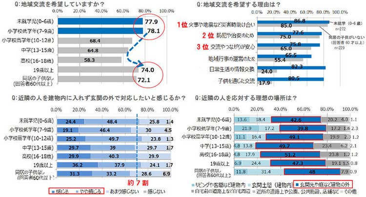 調査