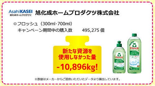 「フロッシュ」の削減結果