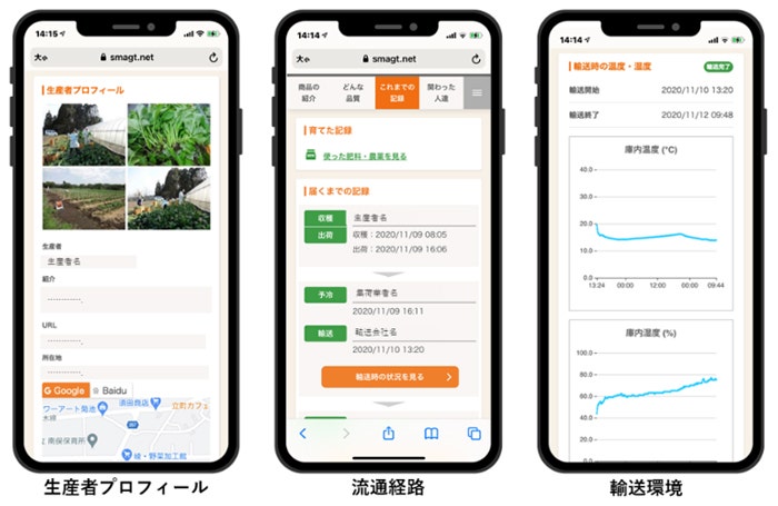 「SMAGt」が提供する出荷や流通経路情報のイメージ図