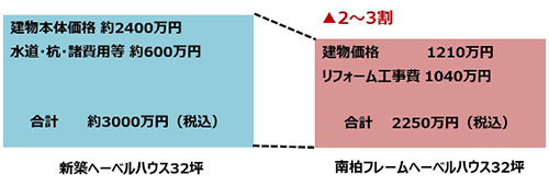 価格比較