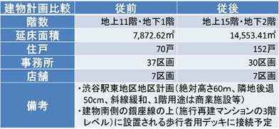 建物計画比較