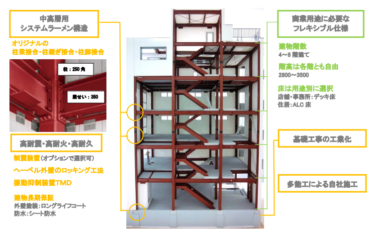 「ヘーベルビルズシステム」の概要