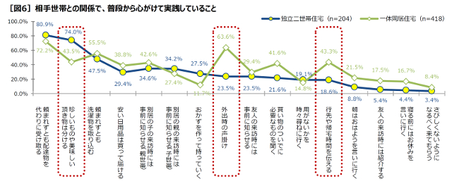 調査結果②_2