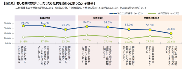 調査結果③_2