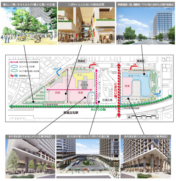 地区整備の方針