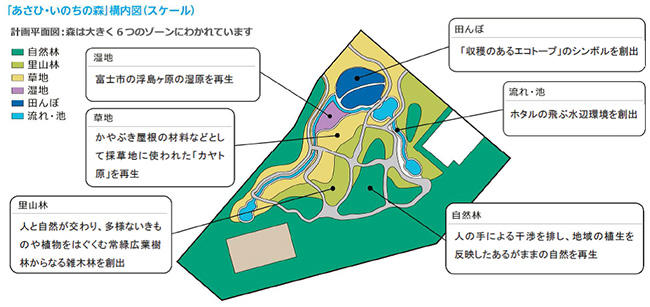 「あさひ・いのちの森」構内図