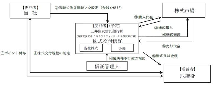 本制度の仕組みの概要