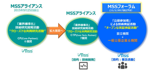 新たな体制図