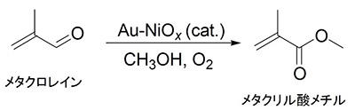 メタクリル酸メチルの合成化学反応式