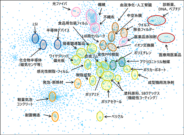 旭化成のコア技術特許マップ