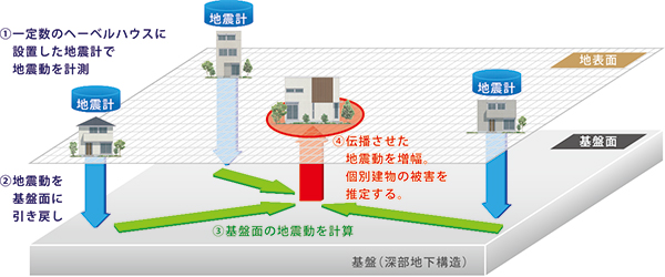 IoT 防災情報システムLONGLIFE AEDGiS システム概略図