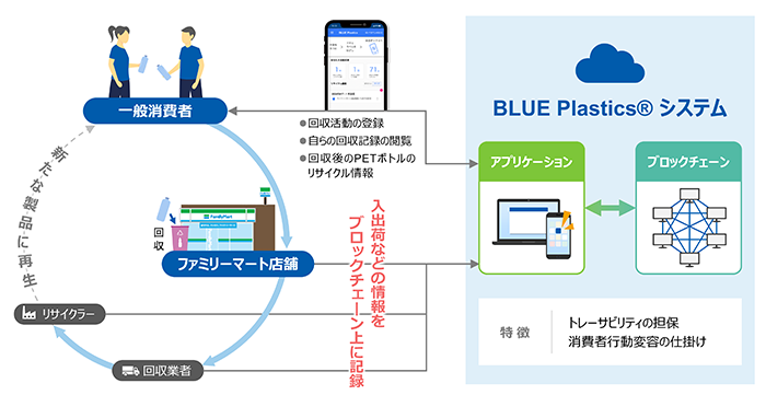 本実証の概要図