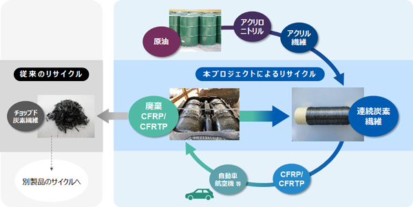 本プロジェクトの特徴