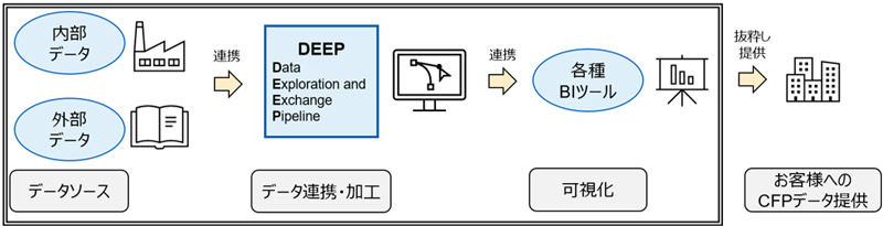 当システムの構成イメージ