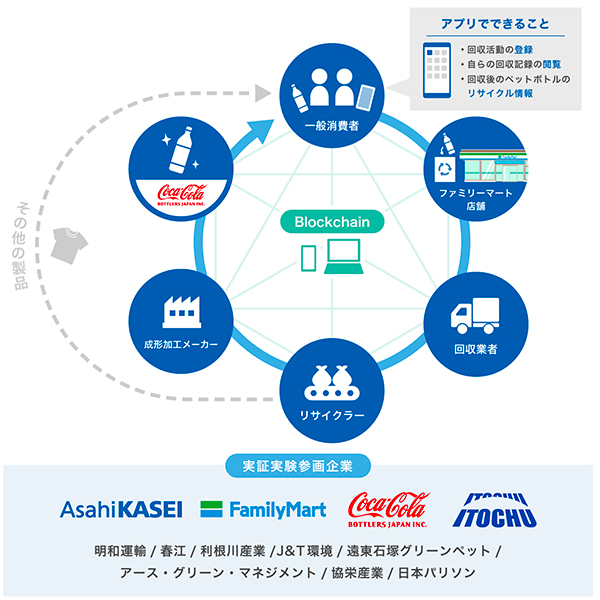 実証実験の概念図