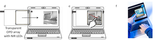 イメージセンサーアレイに近赤外線LEDを組み込むと指の動きによる非接触操作（ジェスチャー制御）が可能に