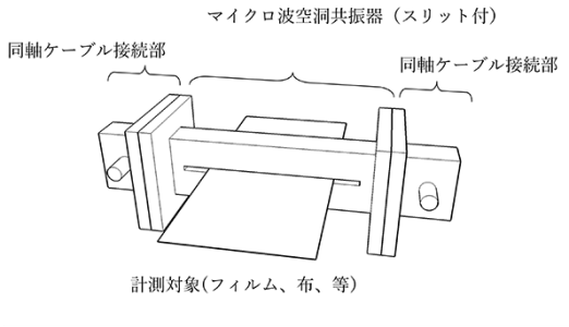 （b）フィルム計測用空洞共振器のシステム図