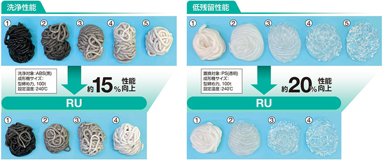 従来品「Uグレード」（上段）と新製品「RUグレード」（下段）の比較