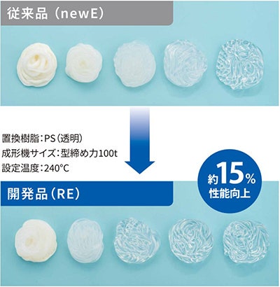 従来品「newEグレード」と新製品「REグレード」の比較