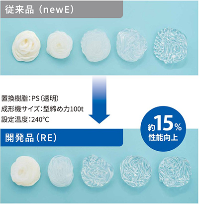 従来品「newEグレード」と新製品「REグレード」の比較