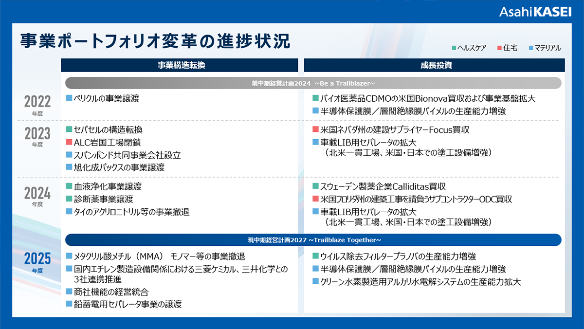 ヘキサメチレンジアミン（HMD）の生産終了に関するお知らせ | 2025年度 | ニュース | 旭化成株式会社