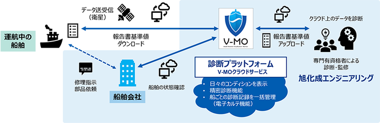 「V-MO」使用イメージ