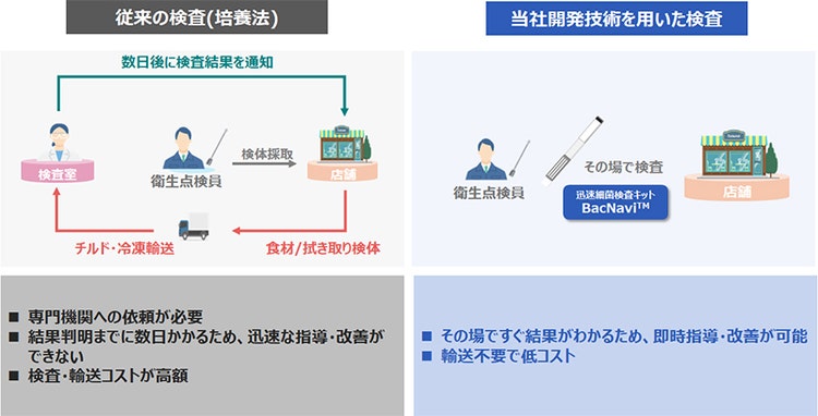 飲食店や小売店での活用イメージ