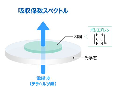 測定のイメージ図