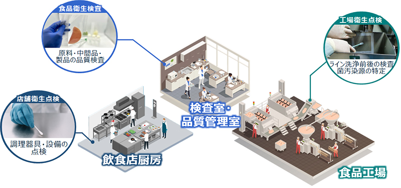 想定される活用シーン