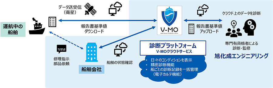 「V-MO」使用イメージ