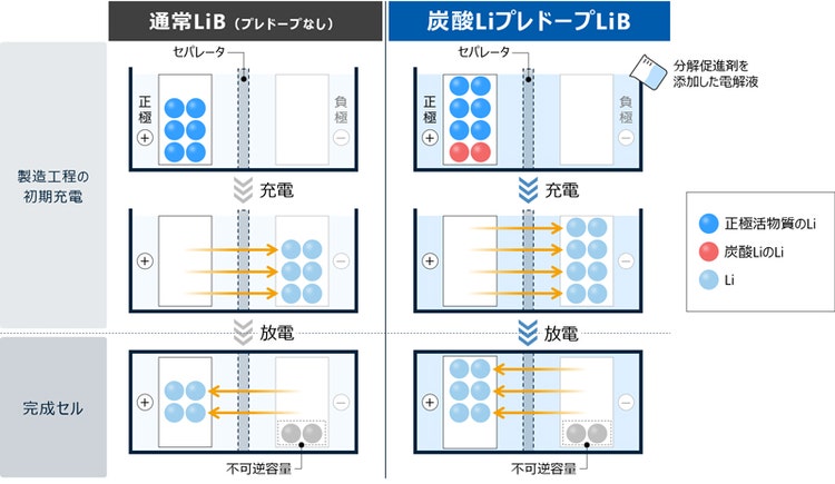 新技術のイメージ図