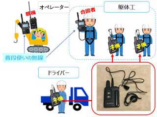 普段使いの無線　オペレーター　躯体工　ドライバー
