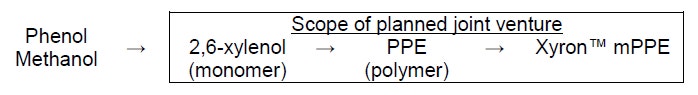 Scope of planned joint venture