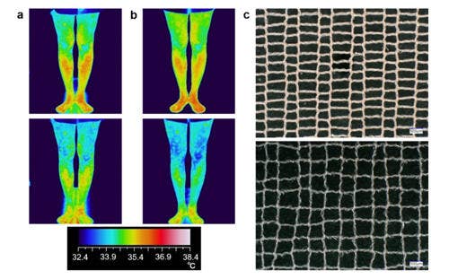 The cooling effect of knitted stockings shown by the change of human leg temperature after walking (a, b). Upper images are before walking, lower images are after, with bare legs (a) and cooling stockings (b). Microscope images (c) of commonplace stockings (upper) and cooling stockings (lower). Note that the cooling stockings are knitted with wider spacing between yarns along the vertical direction.