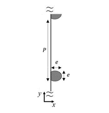 Model diagram of rib (P: pitch between ribs e: diameter of rib (diameter of yarn))