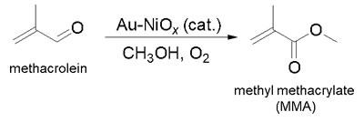 Aerobic oxidative esterification of methacrolein with methanol to form methyl methacrylate using supported Au-NiOx nanoparticles as the catalyst