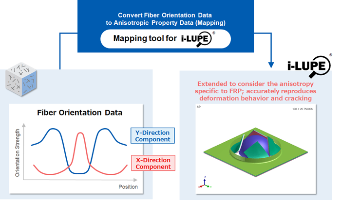 Conceptual diagram of the mapping tool for i-LUPE