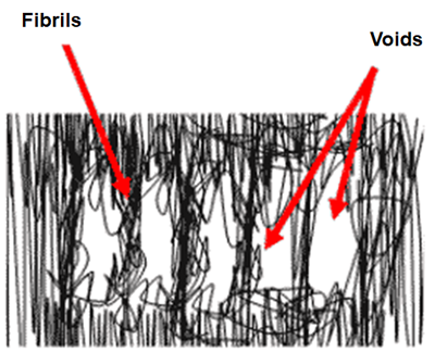 Schematic diagram of crazes