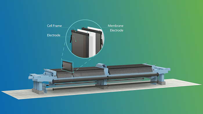 Configuration of Asahi Kasei's alkaline water electrolyzer